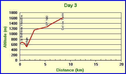 Profile day 3