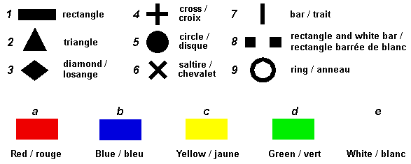 vosges waymarks